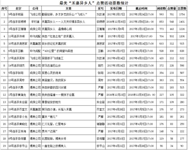异乡人活动票数