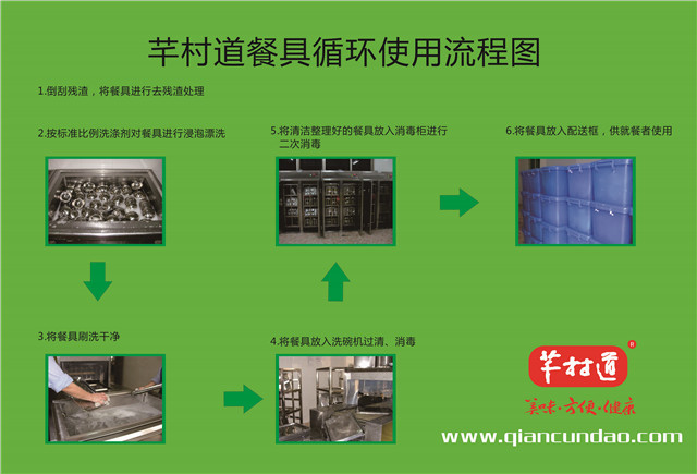 1餐具循环使用图.jpg