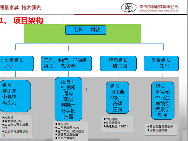 2项目组构成.jpg